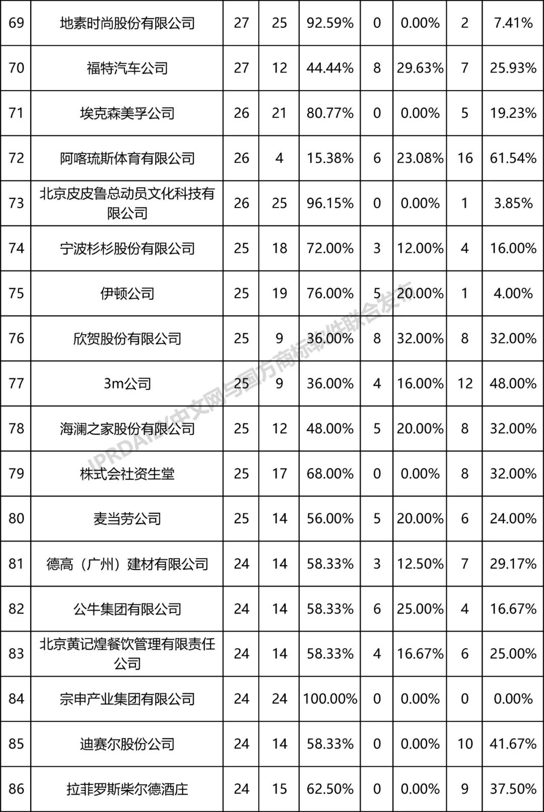 事件人口排行_美国各州人口排行