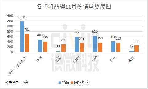 2018手機市場：華為破2億，蘋果、三星市場份額持續下滑 科技 第2張