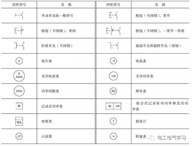 二,信号灯,信号器件,按钮,旋钮开关和测量仪表的图形符号一,电压