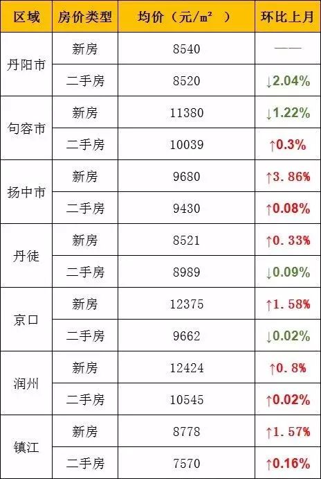 泰州各区人口_全部免费 江苏300家免费景点大曝光,够你任性玩一年(2)