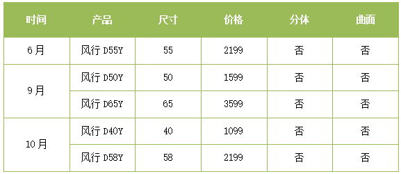 电视价格一览表，选购电视的参考指南