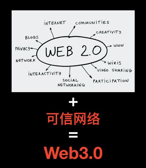 什麼是Web3.0，為什麼它代表了下一代互聯網？ 科技 第7張