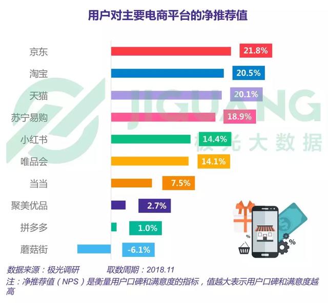 2018年電商行業研究報告 科技 第10張