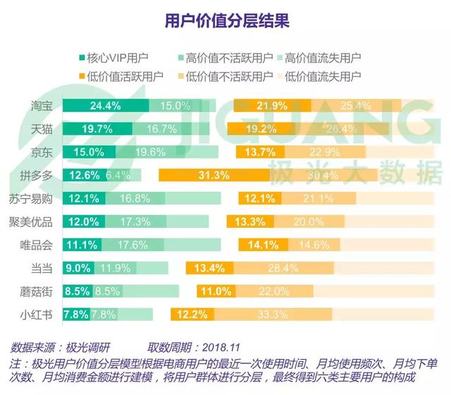 2018年電商行業研究報告 科技 第21張