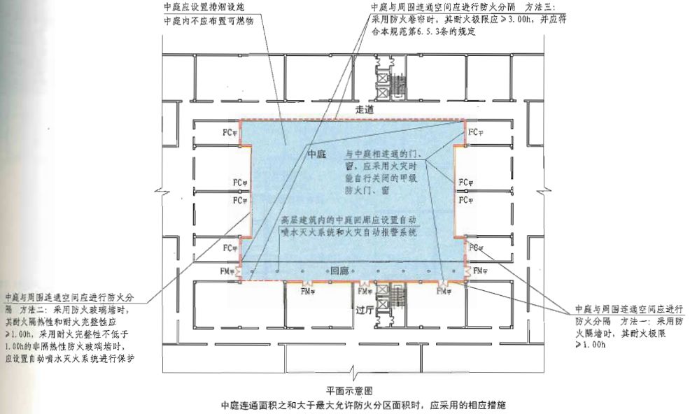 3)中庭应设置排烟设施;2)高层建筑内中庭回廊应设置自动喷水灭火系统