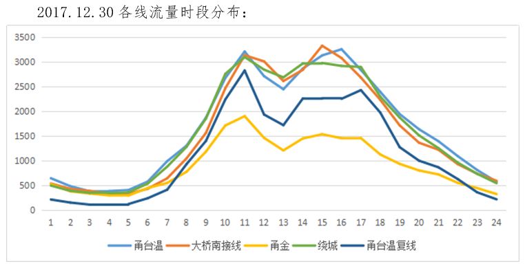 宁波外出人口_宁波流动人口证明