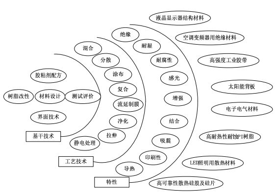 2018年手機產業鏈IPO企業總覽 科技 第22張