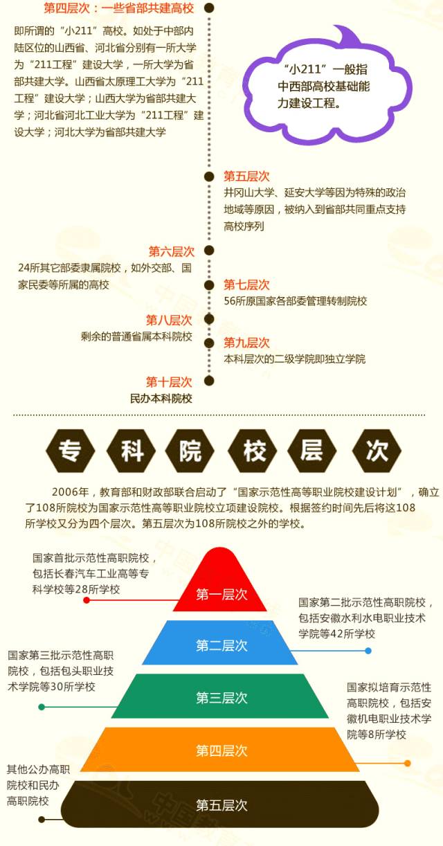 中国各省好大学好专业，毕业后是香饽饽，很容易找到高薪工作