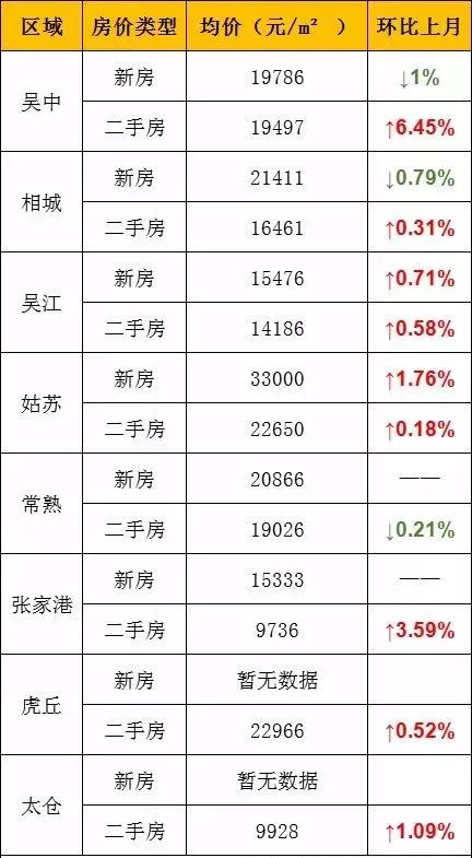 泰州各区人口_全部免费 江苏300家免费景点大曝光,够你任性玩一年(2)