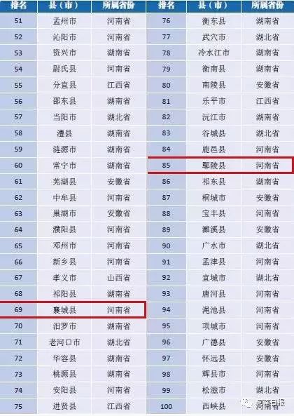 许昌各县区2021年gdp_2016年度许昌各县 市 区 主要经济指标情况(3)