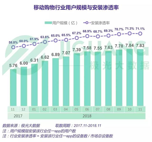 2018年電商行業研究報告 科技 第3張