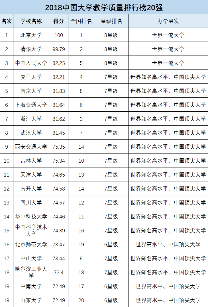 高三如何确定目标院校？2018中国高校教学质量排行榜指的参