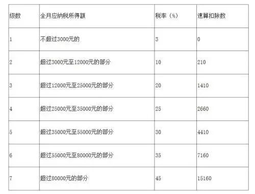 一天缴税1千万能带动多少gdp_在中国住满183天境外收入也要交税 明年1月1日起实施,最高交税45