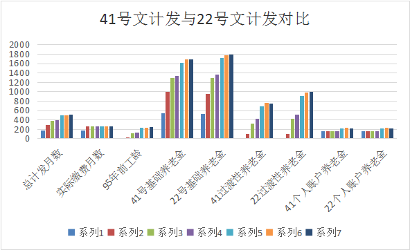 人口数差额大(2)