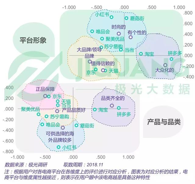 2018年電商行業研究報告 科技 第11張