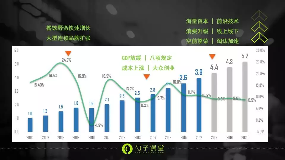 什么叫人口更替周期_人口老龄化图片(3)