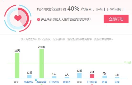 中国单身人口怎么解决_事关2亿人,中国第四次 单身潮 来了(3)