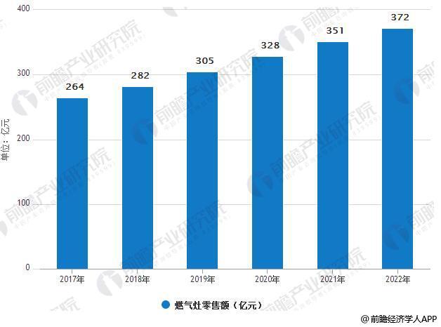 馭龍電器：從中國製造到「中國智造」，引領廚電產業製造轉型 科技 第3張