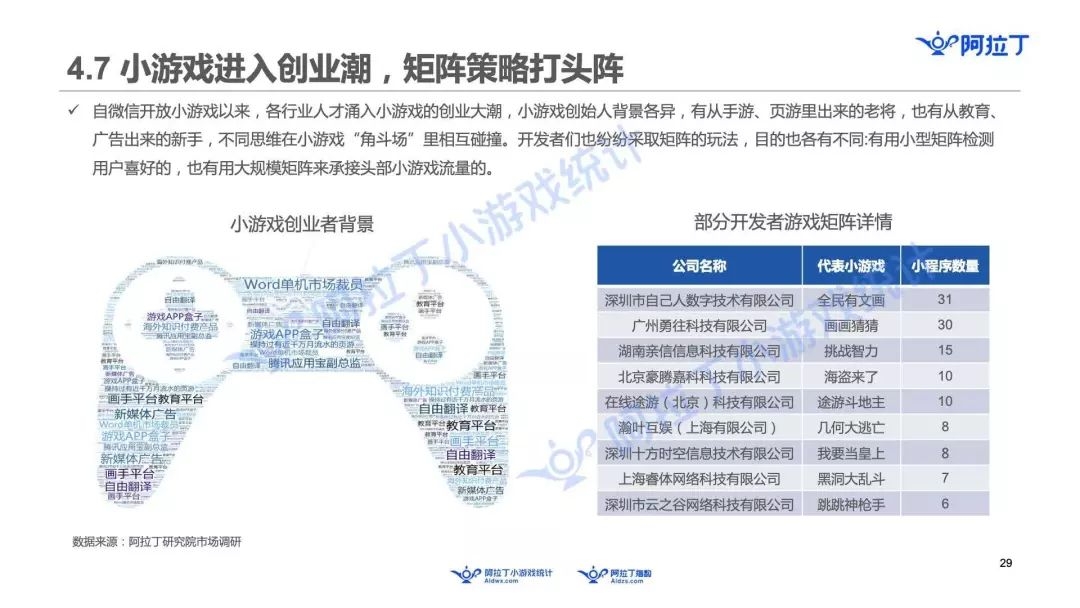 茶館盤點：微信小遊戲的2018年：7000多款產品爭奪60億的市場 遊戲 第8張