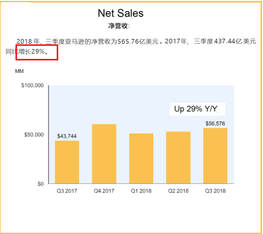 科技大亨年度回顧：2018年的亞馬遜，眾生雖苦，諸惡莫作 科技 第17張