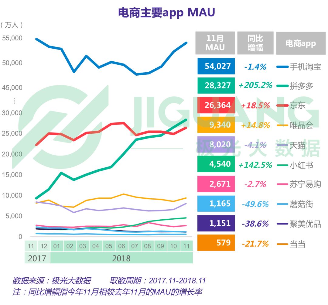 【報告】2018年電商行業研究報告 科技 第6張