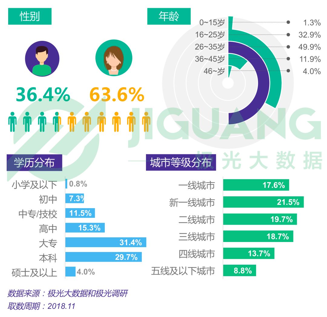 【報告】2018年電商行業研究報告 科技 第39張