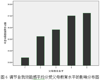 婚姻人口学_婚姻图片