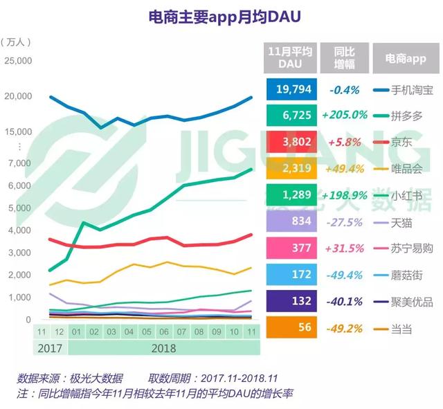 2018年電商行業研究報告 科技 第6張