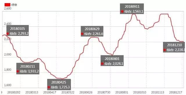 2018年中國生鐵市場回顧及2019年預測 商業 第2張