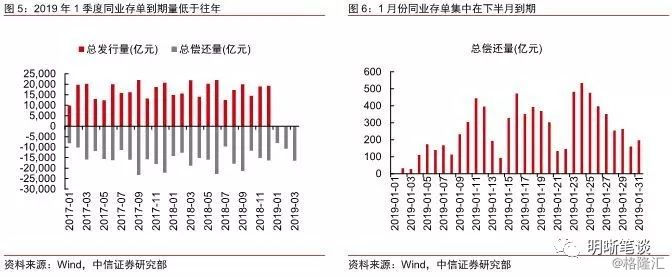 1月降准会来吗？