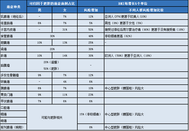 美國癌症協會公布9大防癌建議，其中有四個很多人忽略了！ 健康 第2張