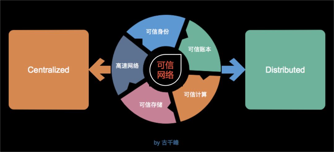 什麼是Web3.0，為什麼它代表了下一代互聯網？ 科技 第4張