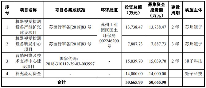 2018年手機產業鏈IPO企業總覽 科技 第4張