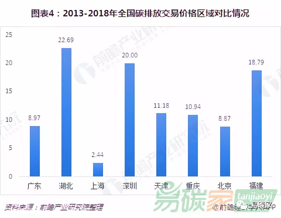 市场行情分析与对比