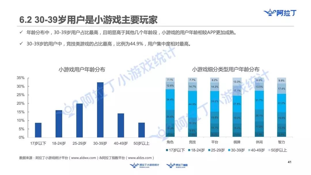 茶館盤點：微信小遊戲的2018年：7000多款產品爭奪60億的市場 遊戲 第10張