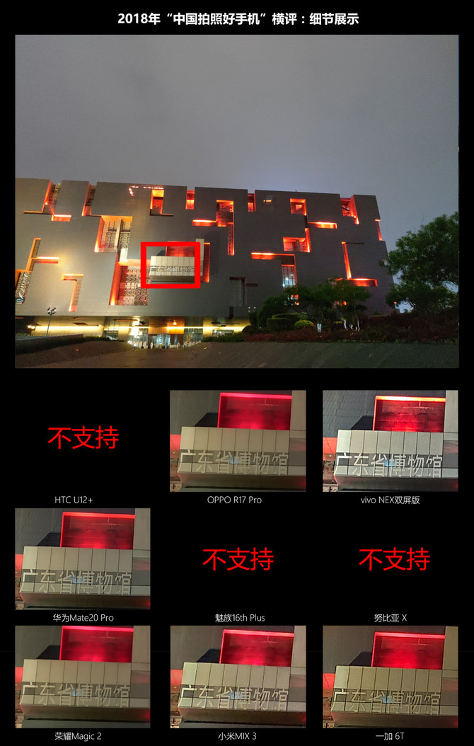 2018《中國拍照好手機》橫評-弱光夜拍篇 科技 第10張