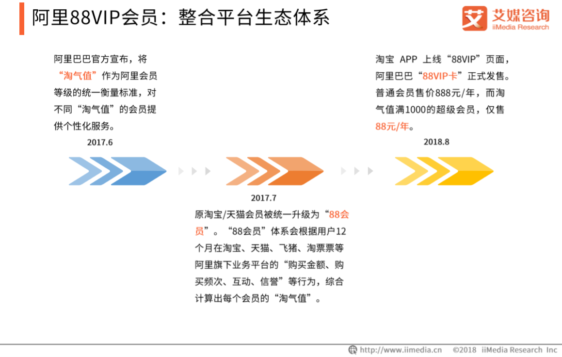 艾媒報告|2018餓了麼超級會員專題研究報告 科技 第15張