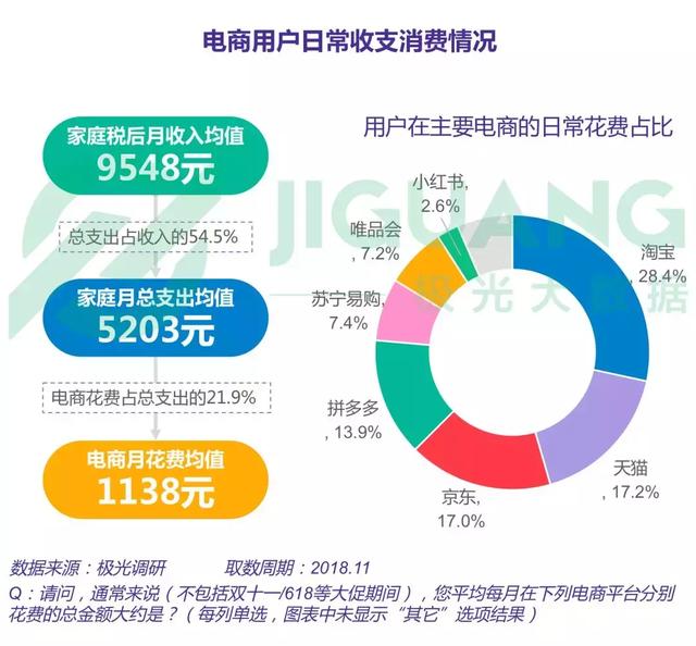 2018年電商行業研究報告 科技 第18張