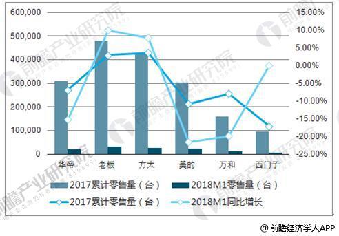 馭龍電器：從中國製造到「中國智造」，引領廚電產業製造轉型 科技 第2張