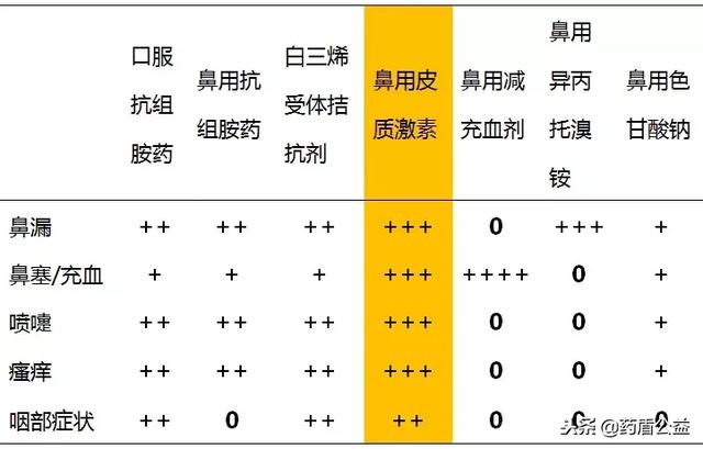 曲谱坦鼻喷雾_高分喷雾图片(3)