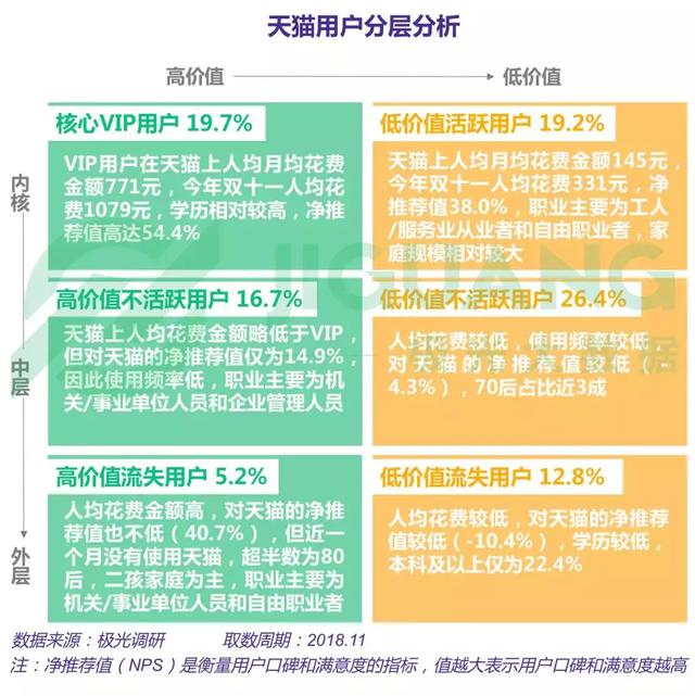 2018年電商行業研究報告 科技 第23張