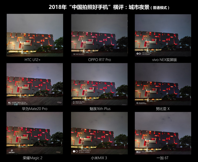 2018《中國拍照好手機》橫評-弱光夜拍篇 科技 第4張