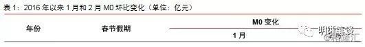 1月降准会来吗？