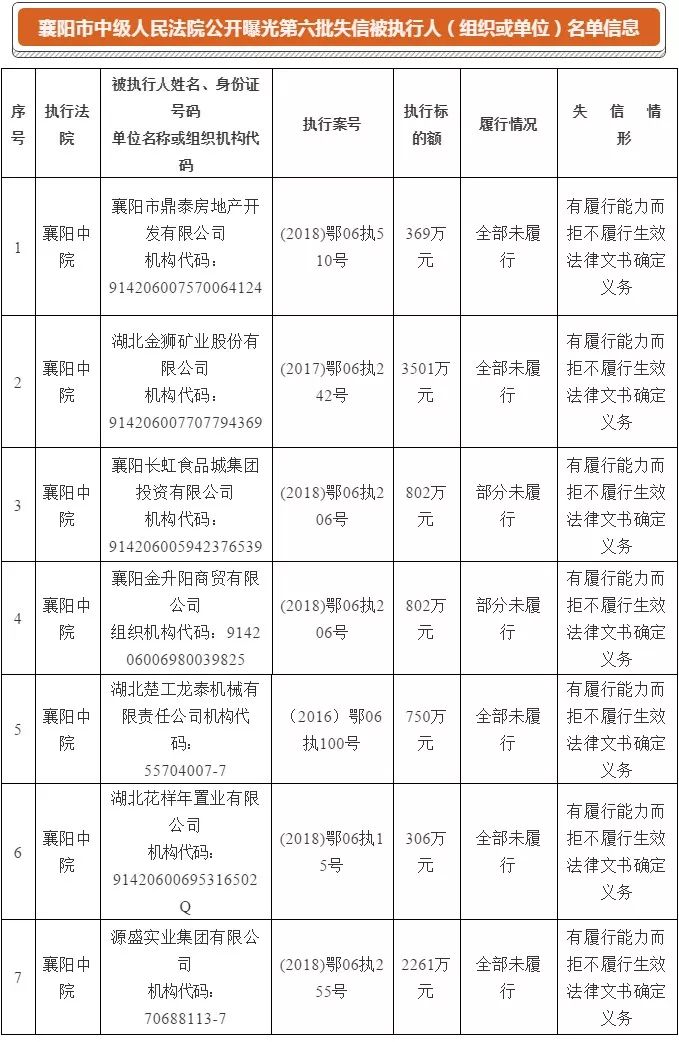 湖北省襄阳市发布道路结冰黄色预警