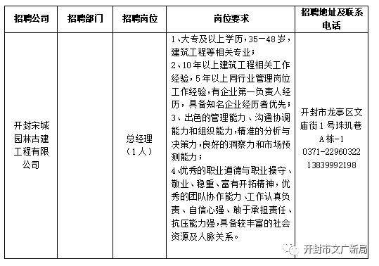 郑州保安招聘信息_郑州正规的物业保安招聘信息(3)