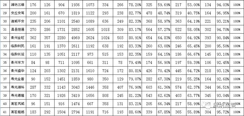 青州人口数量_三年后,我大青州城区人口将达到50万