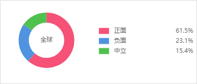 2018手機市場：華為破2億，蘋果、三星市場份額持續下滑 科技 第7張