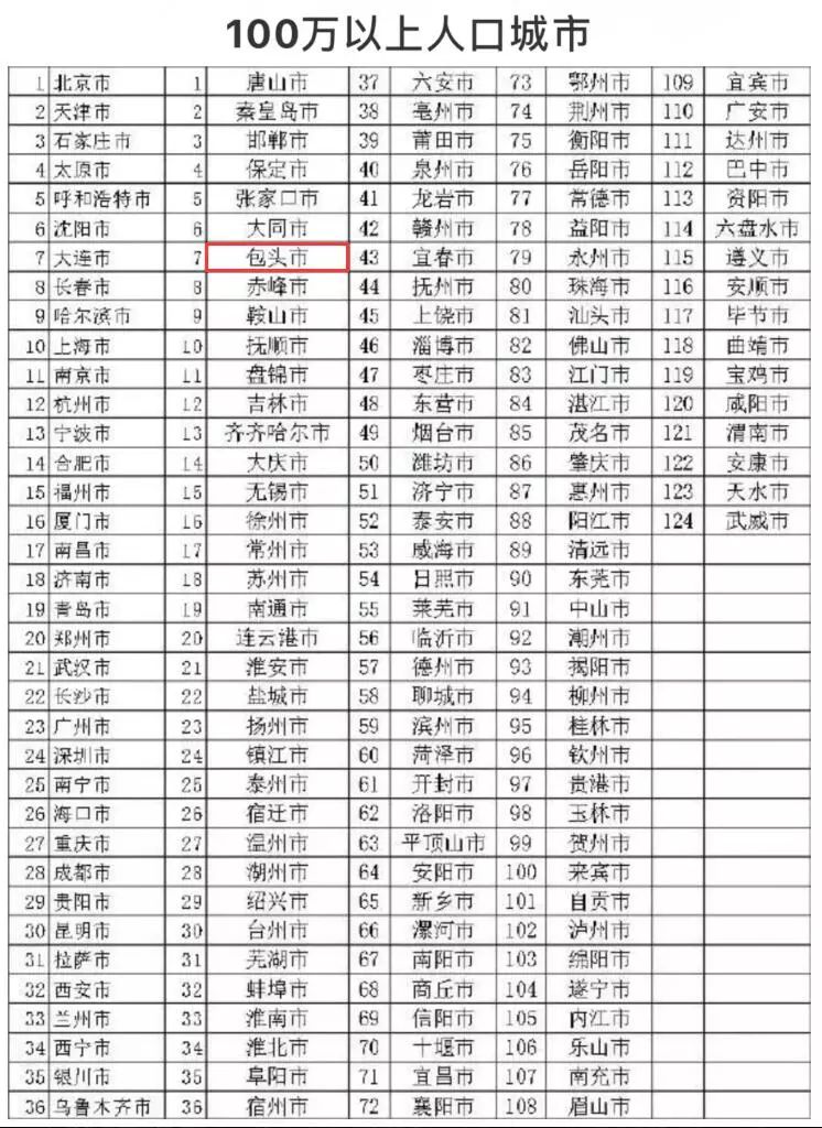 市辖区户籍人口_个税专项附加扣除,你可能遇到的45种情况详细解说(2)