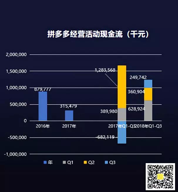 拼多多、美團、小米，你真看懂了嗎？|財務透視 科技 第4張