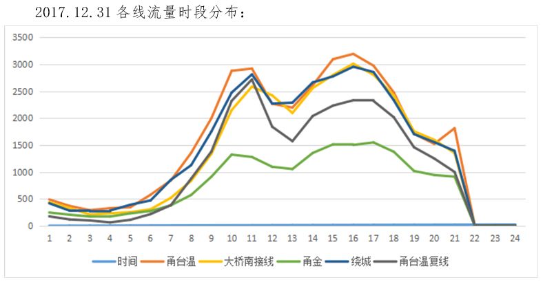 宁波人口流量_宁波流动人口证明